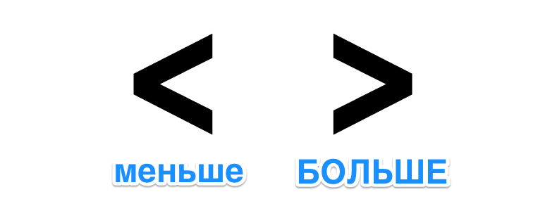 Написание знака больше и знака меньше: узкой стороной-меньше, широкой-больше